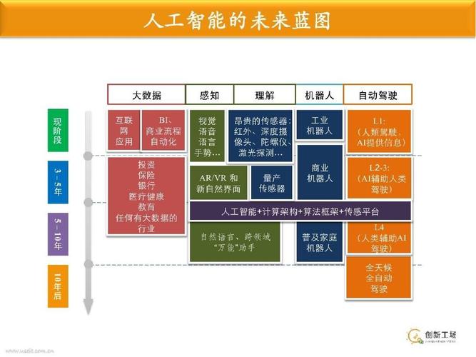 人工智能的优点和缺点,人工智能的优点和缺点短文-第6张图片-华田资讯 人工智能的优点和缺点,人工智能的优点和缺点短文-第6张图片-华田资讯