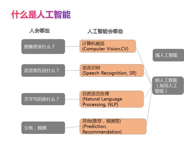 人工智能的优点和缺点,人工智能的优点和缺点短文-第7张图片-华田资讯 人工智能的优点和缺点,人工智能的优点和缺点短文-第7张图片-华田资讯