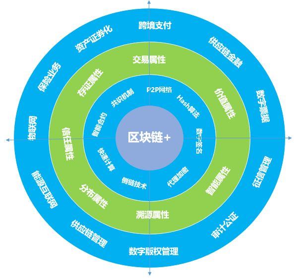国内区块链应用 - 国内区块链技术应用-第4张图片-华田资讯 国内区块链应用 - 国内区块链技术应用-第4张图片-华田资讯