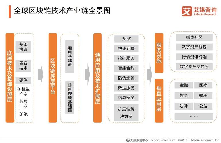 复杂美区块链(复杂美区块链挖矿)-第4张图片-华田资讯 复杂美区块链(复杂美区块链挖矿)-第4张图片-华田资讯