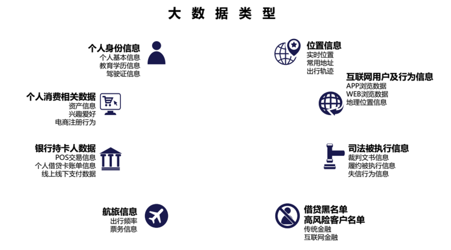大数据和征信有什么区别 - 大数据和征信有什么区别-第2张图片-华田资讯 大数据和征信有什么区别 - 大数据和征信有什么区别-第2张图片-华田资讯