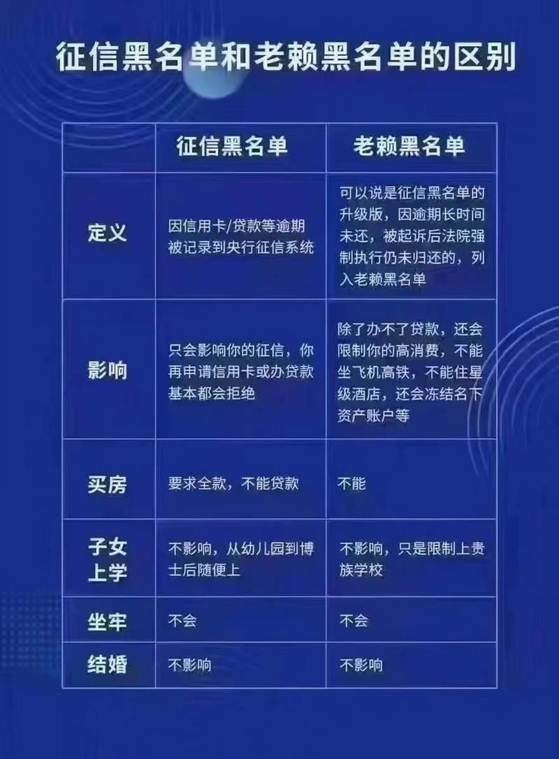 大数据和征信有什么区别 - 大数据和征信有什么区别-第5张图片-华田资讯 大数据和征信有什么区别 - 大数据和征信有什么区别-第5张图片-华田资讯