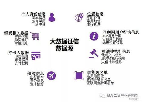 大数据和征信有什么区别 - 大数据和征信有什么区别-第8张图片-华田资讯 大数据和征信有什么区别 - 大数据和征信有什么区别-第8张图片-华田资讯