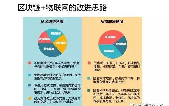 区块链和物联网 - 区块链和物联网结合,可以-第2张图片-华田资讯 区块链和物联网 - 区块链和物联网结合,可以-第2张图片-华田资讯