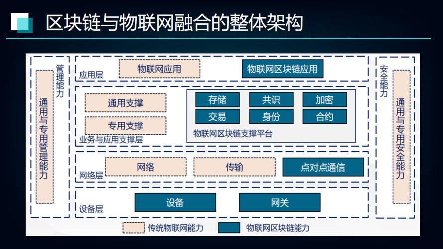 区块链和物联网 - 区块链和物联网结合,可以-第4张图片-华田资讯 区块链和物联网 - 区块链和物联网结合,可以-第4张图片-华田资讯