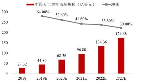 人工智能发展情况(人工智能发展情况研究报告)-第3张图片-华田资讯 人工智能发展情况(人工智能发展情况研究报告)-第3张图片-华田资讯