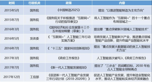 人工智能发展情况(人工智能发展情况研究报告)-第4张图片-华田资讯 人工智能发展情况(人工智能发展情况研究报告)-第4张图片-华田资讯