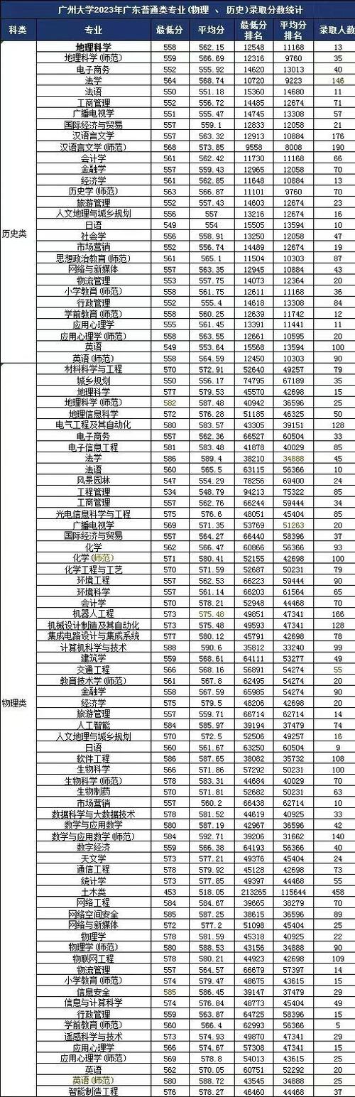 广州大学新闻与传播学院(广州大学新闻与传播学院研究生分数线)-第4张图片-华田资讯 广州大学新闻与传播学院(广州大学新闻与传播学院研究生分数线)-第4张图片-华田资讯