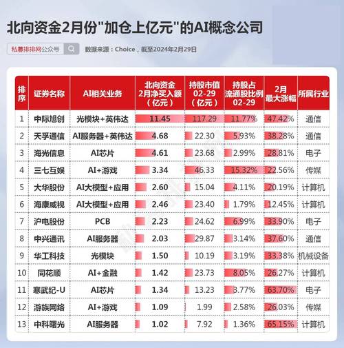 人工智能的股票,5元以下的人工智能股票有哪些-第5张图片-华田资讯 人工智能的股票,5元以下的人工智能股票有哪些-第5张图片-华田资讯