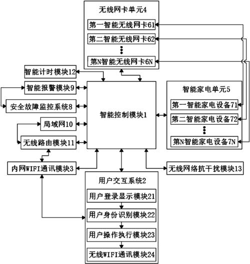 人工智能控制系统(人工智能控制系统包括)-第7张图片-华田资讯 人工智能控制系统(人工智能控制系统包括)-第7张图片-华田资讯