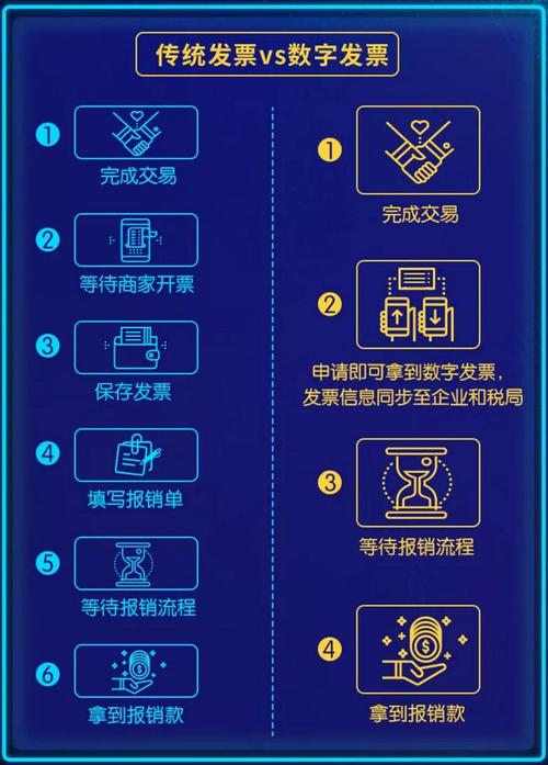 区块链票据金融 - 区块链数字票据能在哪些方面应用-第4张图片-华田资讯 区块链票据金融 - 区块链数字票据能在哪些方面应用-第4张图片-华田资讯
