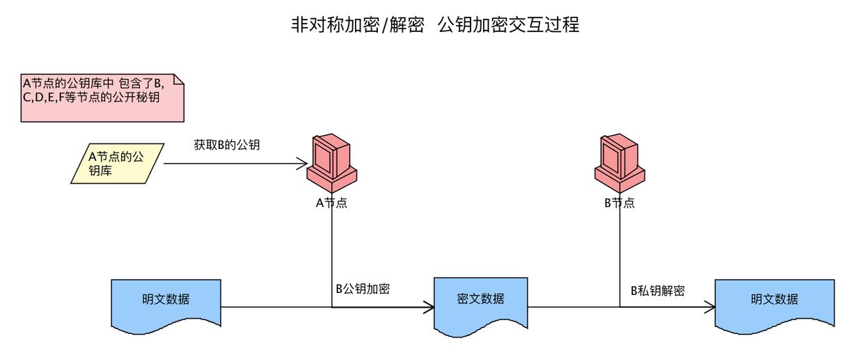 区块链如何实现(区块链如何实现溯源)-第1张图片-华田资讯 区块链如何实现(区块链如何实现溯源)-第1张图片-华田资讯