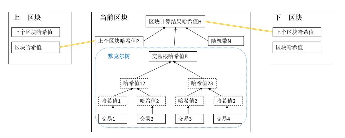 区块链如何实现(区块链如何实现溯源)-第4张图片-华田资讯 区块链如何实现(区块链如何实现溯源)-第4张图片-华田资讯
