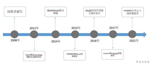 区块链联盟发展(区块链网络发展联盟)-第2张图片-华田资讯 区块链联盟发展(区块链网络发展联盟)-第2张图片-华田资讯