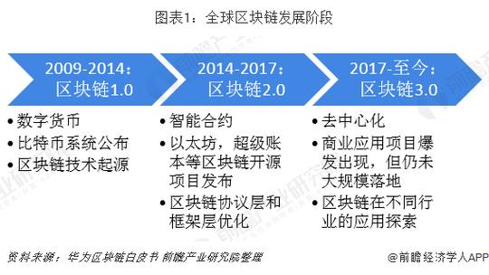 区块链联盟发展(区块链网络发展联盟)-第5张图片-华田资讯 区块链联盟发展(区块链网络发展联盟)-第5张图片-华田资讯