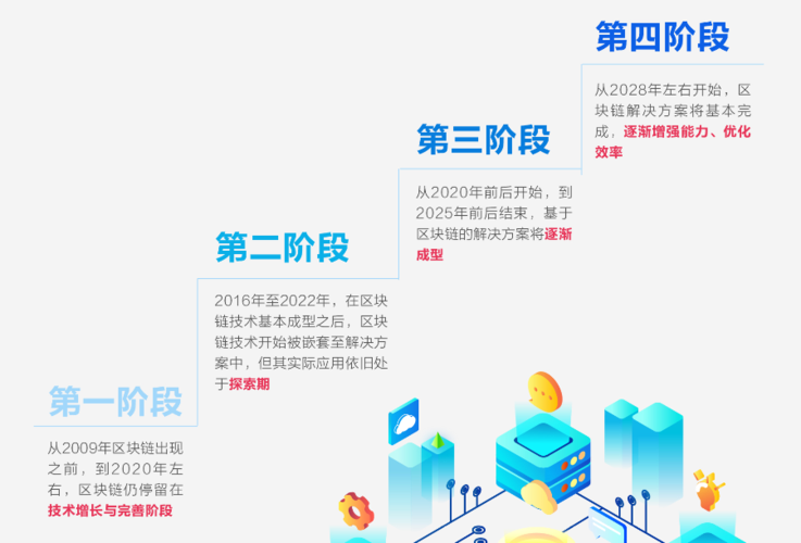 区块链联盟发展(区块链网络发展联盟)-第8张图片-华田资讯 区块链联盟发展(区块链网络发展联盟)-第8张图片-华田资讯