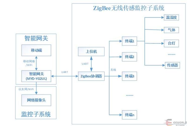 人工智能家居控制系统(人工智能家居控制系统有哪些)-第5张图片-华田资讯 人工智能家居控制系统(人工智能家居控制系统有哪些)-第5张图片-华田资讯