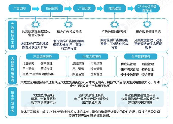 贵州大数据交易所,贵州大数据交易所官方网站-第5张图片-华田资讯 贵州大数据交易所,贵州大数据交易所官方网站-第5张图片-华田资讯