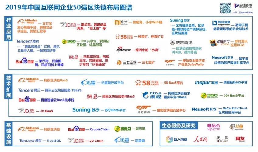 中国区块链网,中国区块链查询平台-第6张图片-华田资讯 中国区块链网,中国区块链查询平台-第6张图片-华田资讯
