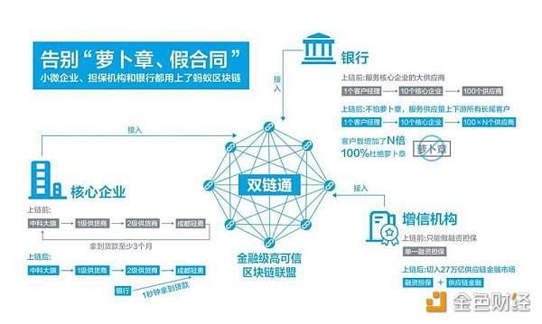 中国区块链网,中国区块链查询平台-第8张图片-华田资讯 中国区块链网,中国区块链查询平台-第8张图片-华田资讯