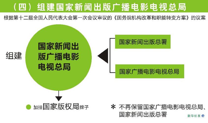 国家新闻总署官方网站(国家新闻总署官方网站首页)-第1张图片-华田资讯 国家新闻总署官方网站(国家新闻总署官方网站首页)-第1张图片-华田资讯