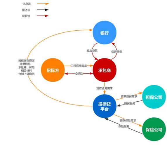 区块链供应链 - 区块链供应链技巧-第2张图片-华田资讯 区块链供应链 - 区块链供应链技巧-第2张图片-华田资讯