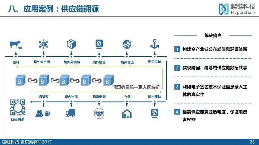 区块链供应链 - 区块链供应链技巧-第3张图片-华田资讯 区块链供应链 - 区块链供应链技巧-第3张图片-华田资讯