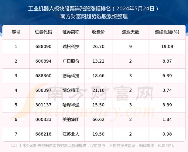 人工智能股票代码,人工智能股票代码一览表-第4张图片-华田资讯 人工智能股票代码,人工智能股票代码一览表-第4张图片-华田资讯