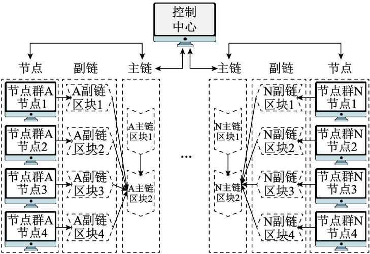 区块链的问题(区块链的问题与风险)-第3张图片-华田资讯 区块链的问题(区块链的问题与风险)-第3张图片-华田资讯