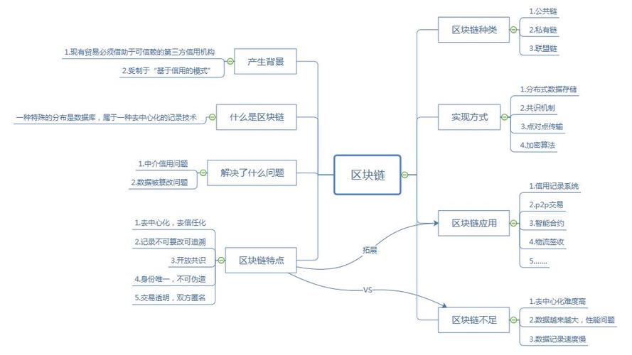区块链的问题(区块链的问题与风险)-第5张图片-华田资讯 区块链的问题(区块链的问题与风险)-第5张图片-华田资讯