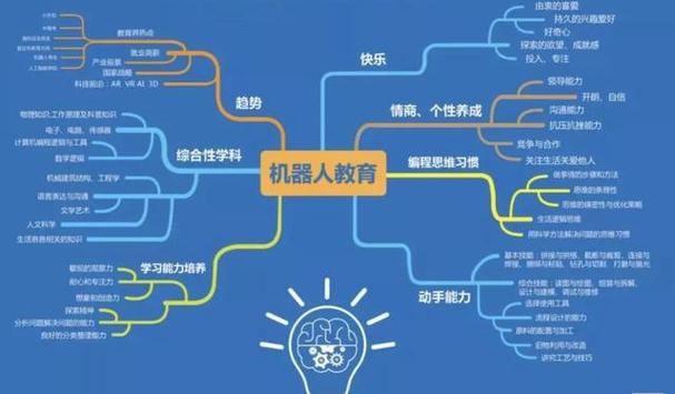 人工智能与未来教育 - 人工智能与未来教育作文800字-第7张图片-华田资讯 人工智能与未来教育 - 人工智能与未来教育作文800字-第7张图片-华田资讯