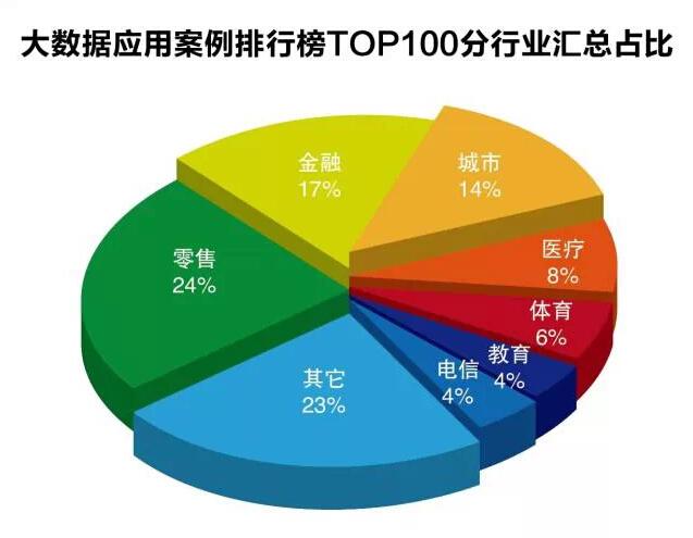 大数据应用案例分析 - 大数据应用案例分析题及答案-第4张图片-华田资讯 大数据应用案例分析 - 大数据应用案例分析题及答案-第4张图片-华田资讯