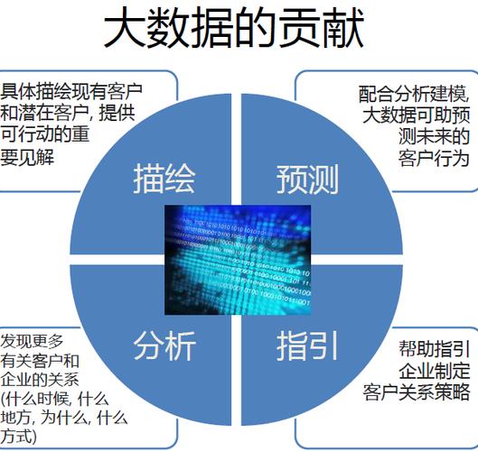 大数据应用案例分析 - 大数据应用案例分析题及答案-第5张图片-华田资讯 大数据应用案例分析 - 大数据应用案例分析题及答案-第5张图片-华田资讯