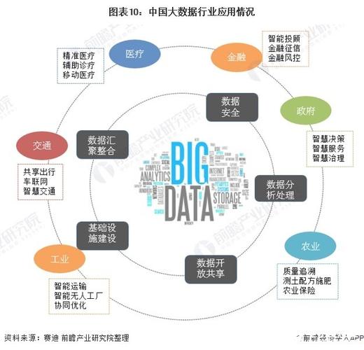 大数据应用案例分析 - 大数据应用案例分析题及答案-第6张图片-华田资讯 大数据应用案例分析 - 大数据应用案例分析题及答案-第6张图片-华田资讯