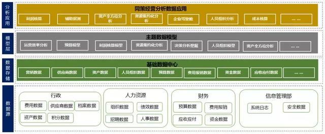 大数据应用案例分析 - 大数据应用案例分析题及答案-第8张图片-华田资讯 大数据应用案例分析 - 大数据应用案例分析题及答案-第8张图片-华田资讯