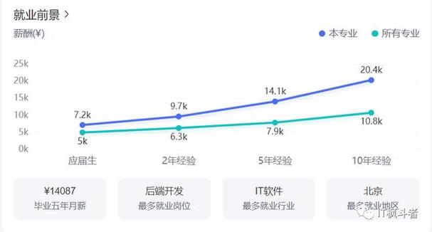 大数据行业前景分析,大数据产业前景分析-第4张图片-华田资讯 大数据行业前景分析,大数据产业前景分析-第4张图片-华田资讯