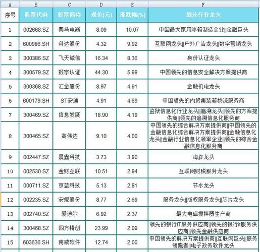 区块链公司有哪些(区块链公司哪些好)-第7张图片-华田资讯 区块链公司有哪些(区块链公司哪些好)-第7张图片-华田资讯