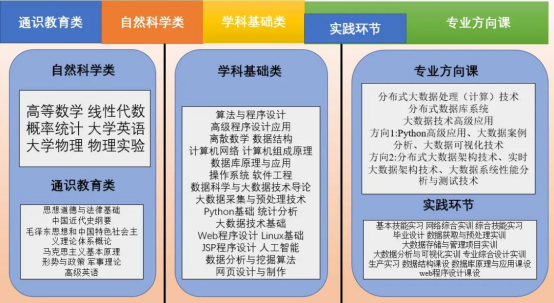 大数据科学与技术 - 大数据基础-第2张图片-华田资讯 大数据科学与技术 - 大数据基础-第2张图片-华田资讯