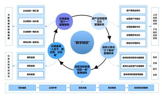 大数据的核心就是(大数据的核心就是大数据能够预测体现在很多方面)-第3张图片-华田资讯 大数据的核心就是(大数据的核心就是大数据能够预测体现在很多方面)-第3张图片-华田资讯