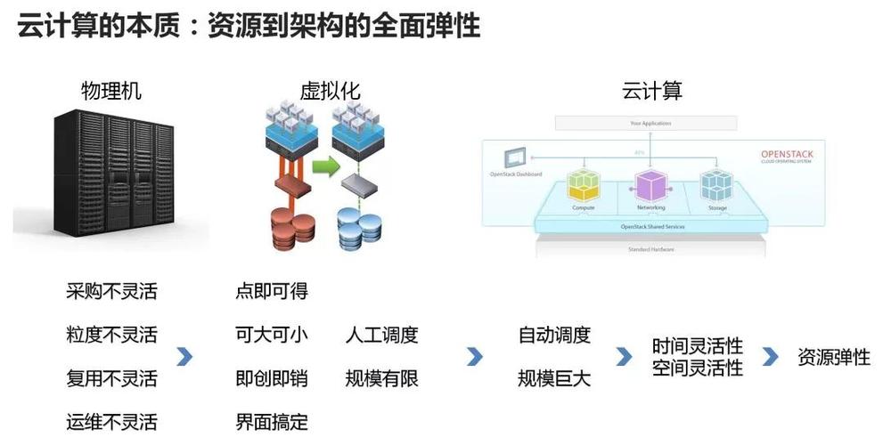 大数据的核心就是(大数据的核心就是大数据能够预测体现在很多方面)-第4张图片-华田资讯 大数据的核心就是(大数据的核心就是大数据能够预测体现在很多方面)-第4张图片-华田资讯