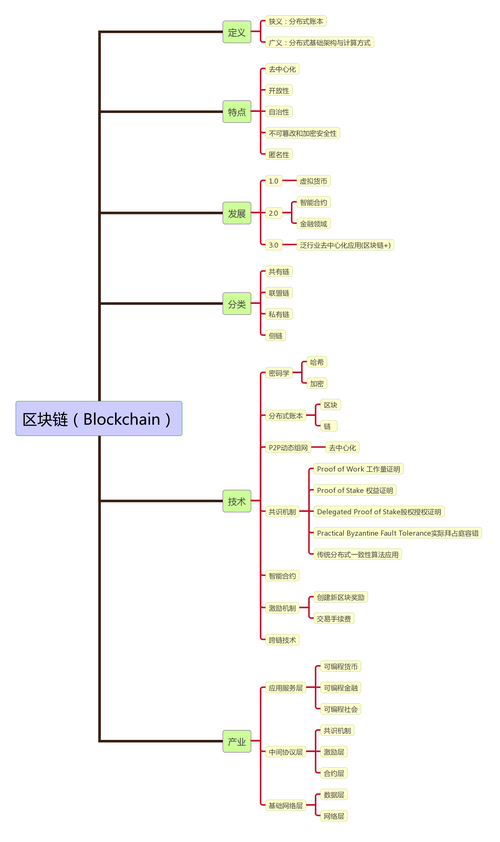 区块链技术基础(区块链技术基础教程 原理方法及实践 电子书)-第1张图片-华田资讯 区块链技术基础(区块链技术基础教程 原理方法及实践 电子书)-第1张图片-华田资讯