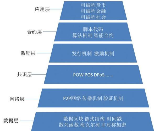 区块链技术基础(区块链技术基础教程 原理方法及实践 电子书)-第3张图片-华田资讯 区块链技术基础(区块链技术基础教程 原理方法及实践 电子书)-第3张图片-华田资讯