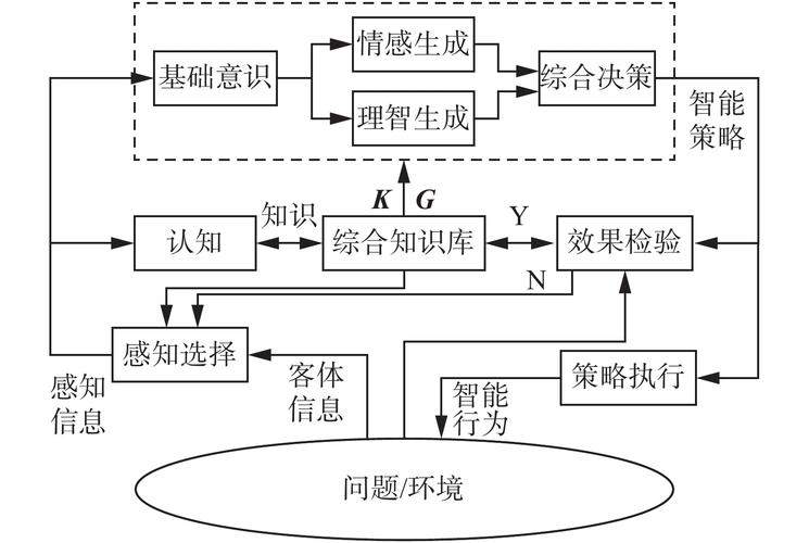 人工智能的原理(人工智能的原理和应用)-第3张图片-华田资讯 人工智能的原理(人工智能的原理和应用)-第3张图片-华田资讯