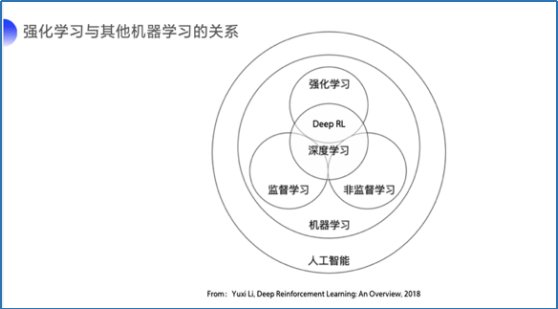 人工智能学习网(在线学人工智能)-第7张图片-华田资讯 人工智能学习网(在线学人工智能)-第7张图片-华田资讯