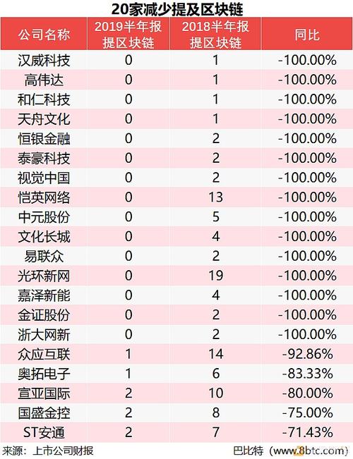 区块链股票有哪些(区块链概念的股票)-第3张图片-华田资讯 区块链股票有哪些(区块链概念的股票)-第3张图片-华田资讯