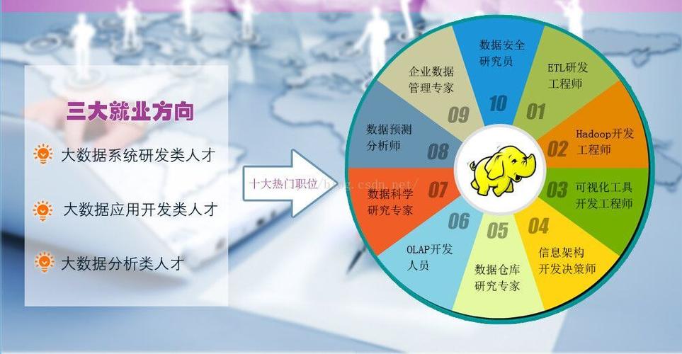 大数据就业方向(计算机专业大数据就业方向)-第1张图片-华田资讯 大数据就业方向(计算机专业大数据就业方向)-第1张图片-华田资讯