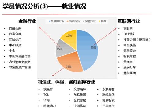 大数据就业方向(计算机专业大数据就业方向)-第3张图片-华田资讯 大数据就业方向(计算机专业大数据就业方向)-第3张图片-华田资讯
