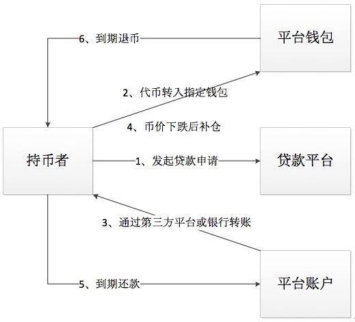 区块链定制开发(区块链 定制)-第2张图片-华田资讯 区块链定制开发(区块链 定制)-第2张图片-华田资讯