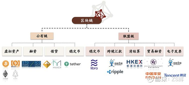 区块链定制开发(区块链 定制)-第5张图片-华田资讯 区块链定制开发(区块链 定制)-第5张图片-华田资讯