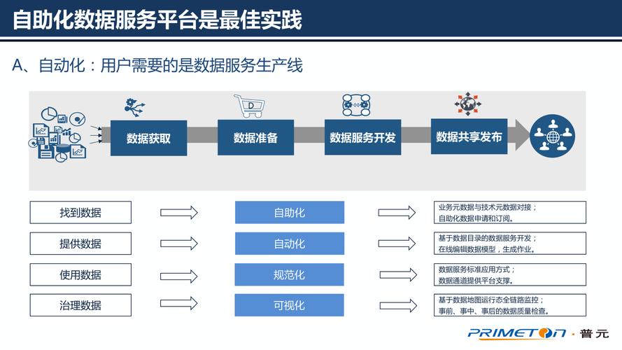 大数据与数据管理,大数据与数据管理专业-第2张图片-华田资讯 大数据与数据管理,大数据与数据管理专业-第2张图片-华田资讯